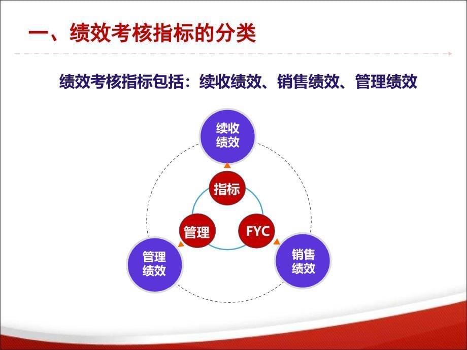 改善管理绩效的方法和工具28页_第5页