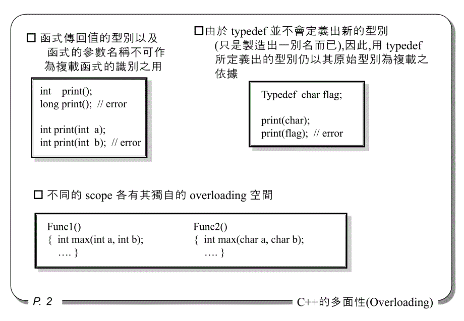 使一个算符或函式具有处理多种资料型别能力的方法称为复载.ppt_第2页