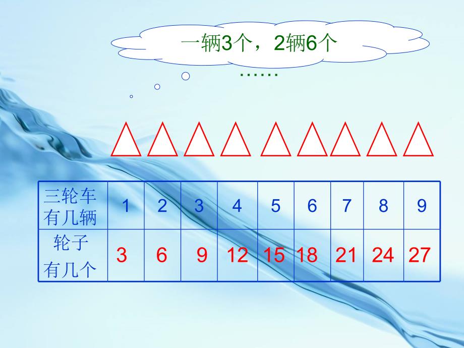 【北师大版】数学二年级上册：第5单元需要几个轮子ppt课件3_第4页