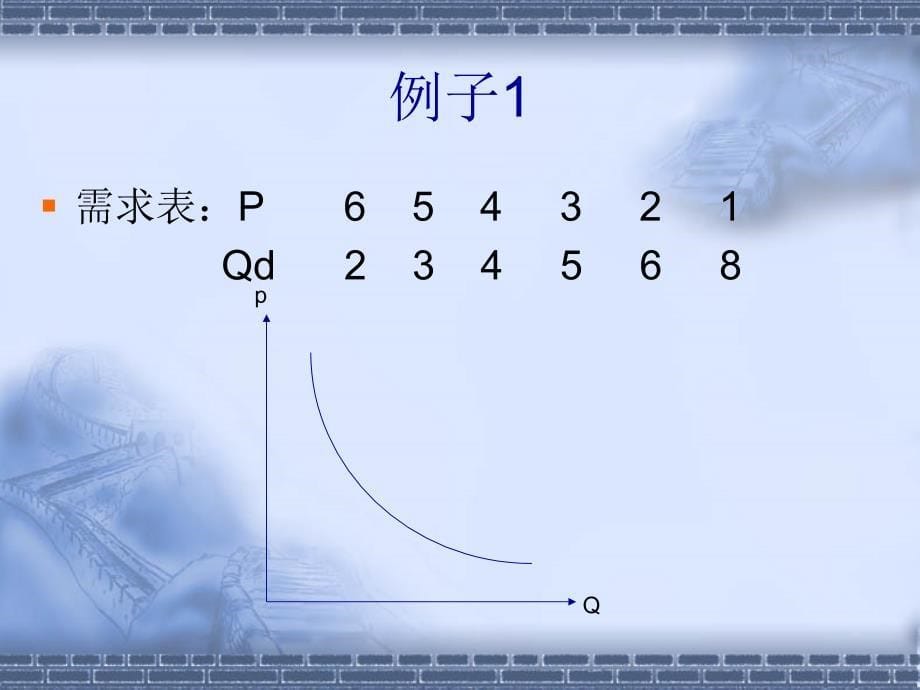 西方经济学供需原理_第5页