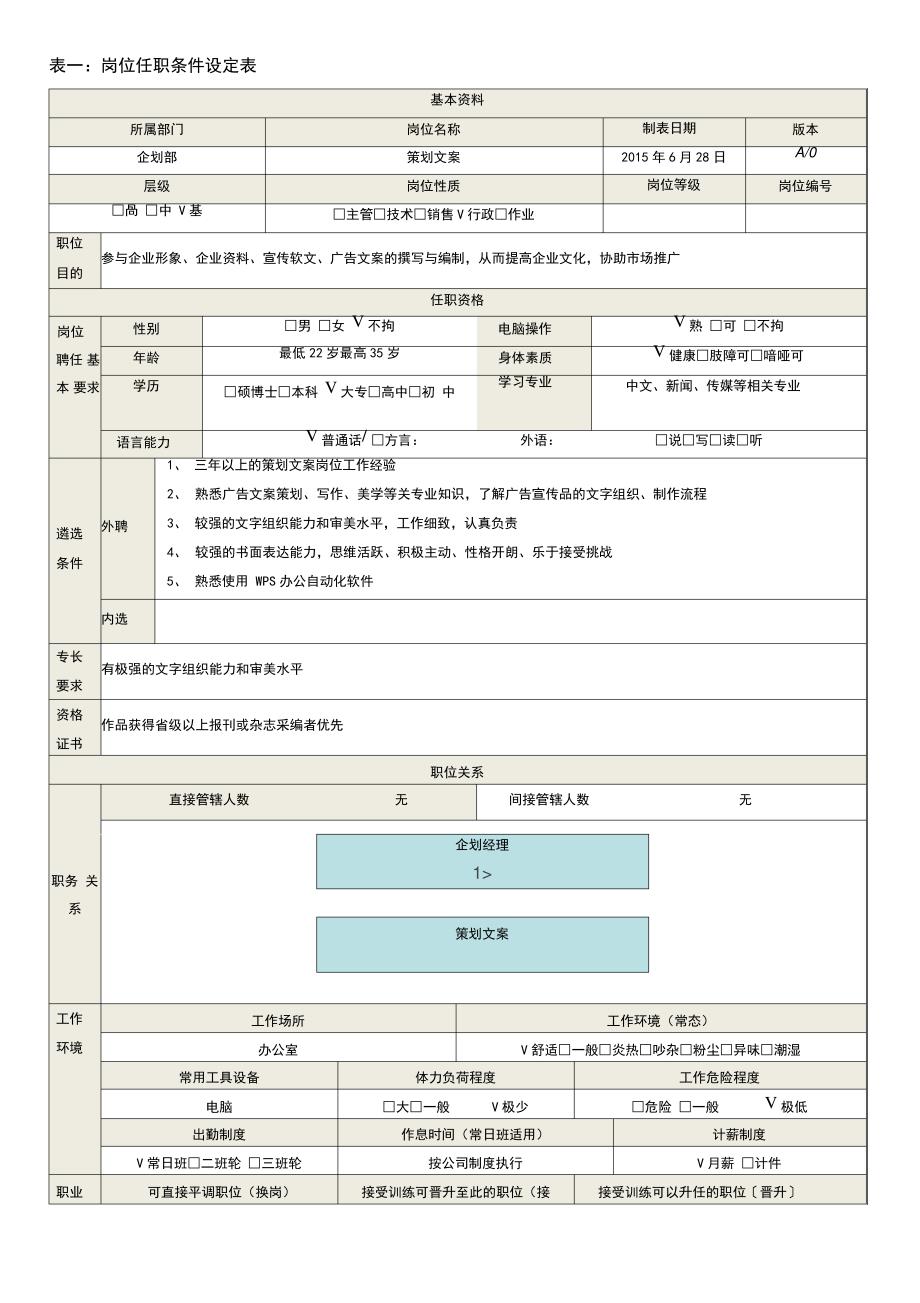 企划部策划文案岗位说明书_第1页