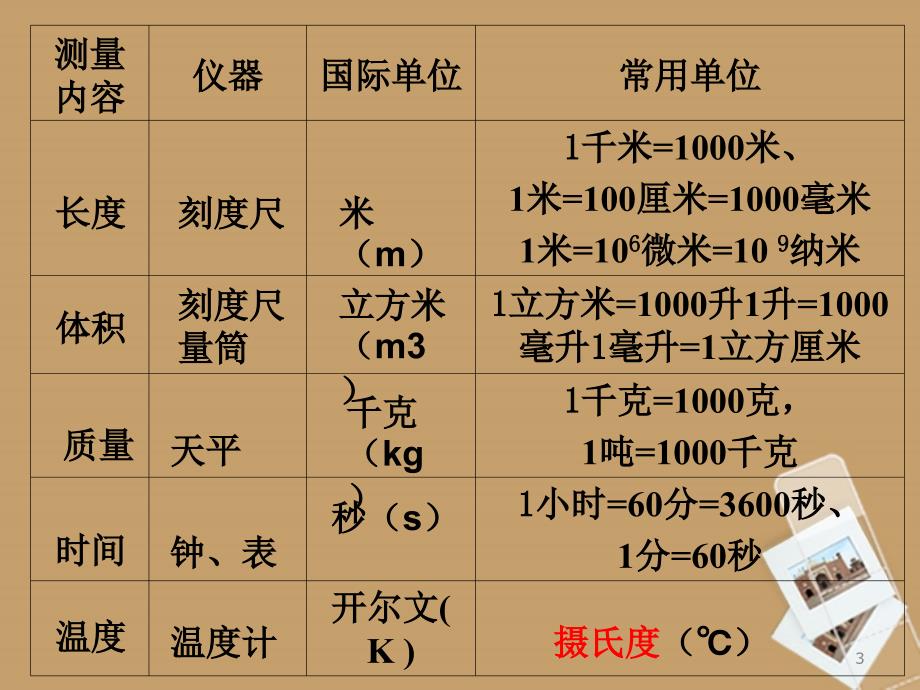 浙江省七年级科学上册第一章复习课件浙教版_第3页