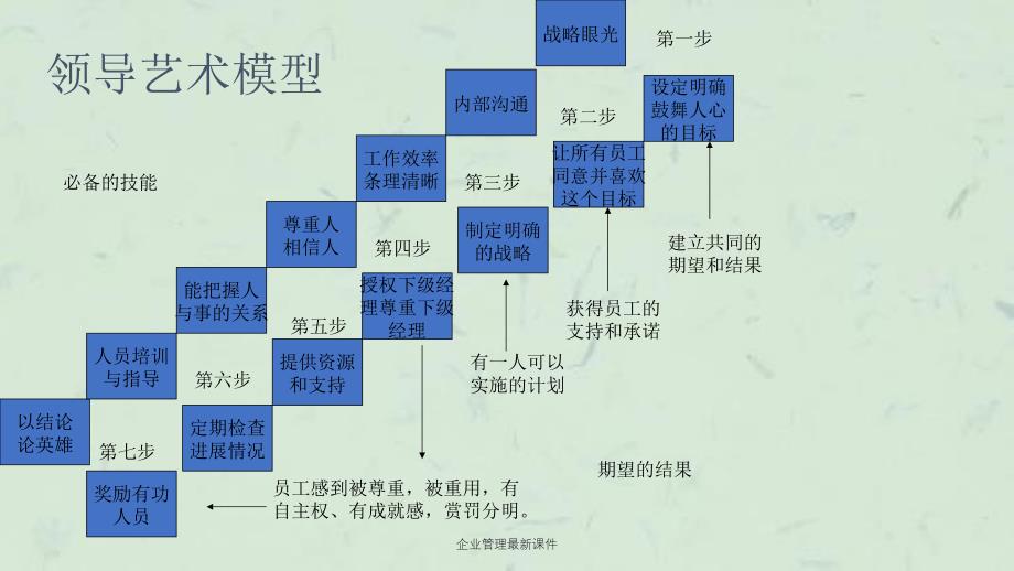 企业管理最新课件_第4页