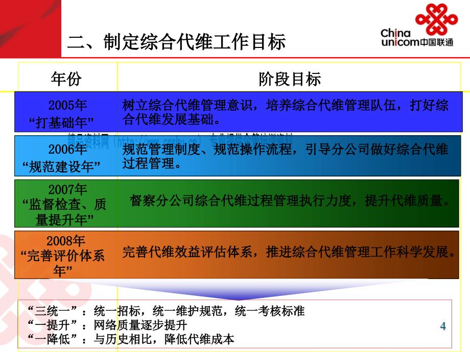 ady_1229_广东联通汇报发言材料第五届通信网络代维会议_第4页