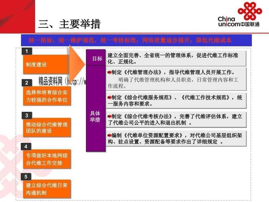 ady_1229_广东联通汇报发言材料第五届通信网络代维会议_第5页