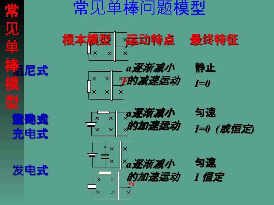 单棒问题ppt课件_第4页