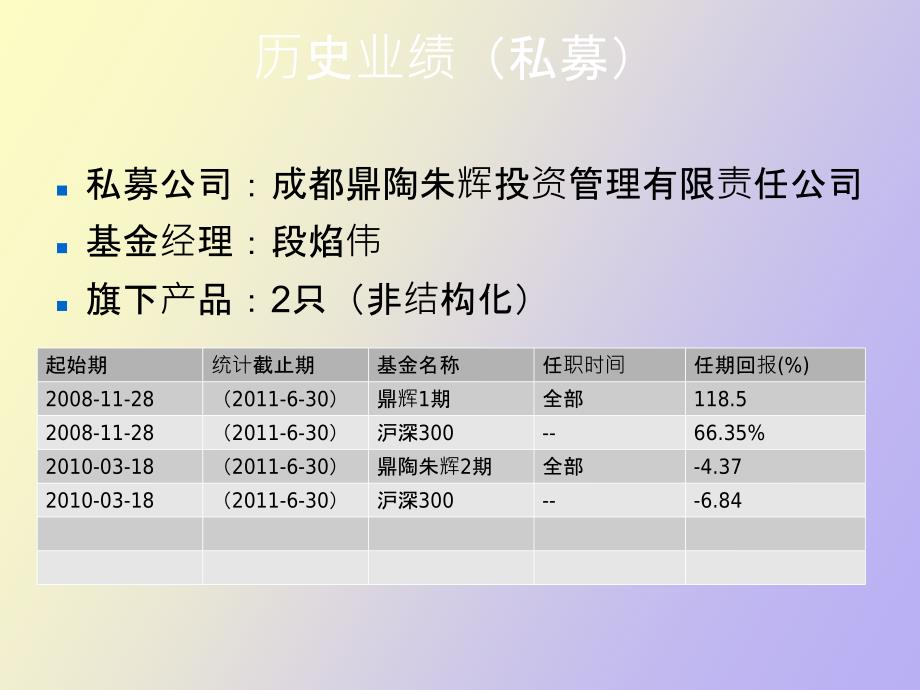 段焰伟鼎辉表现分析_第3页