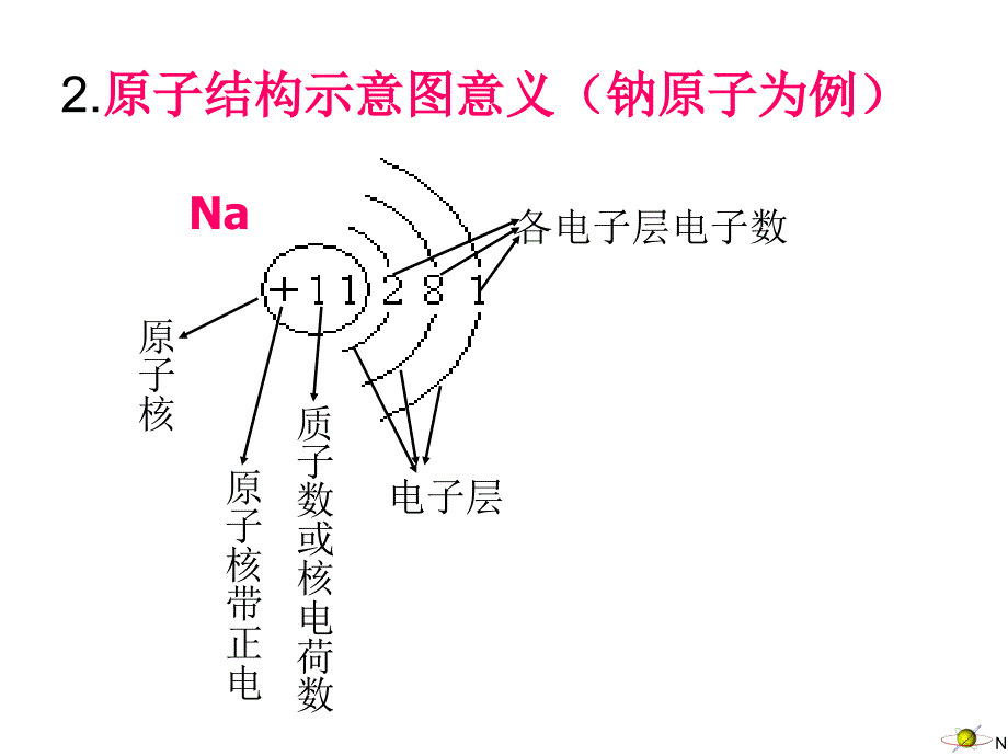 人教版九年级化学上册第三单元课题2原子的结构第2课时_第3页