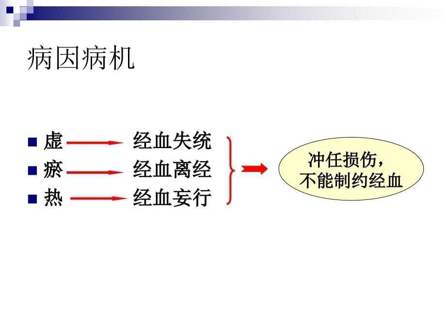 功能失调性子宫出血.ppt_第5页