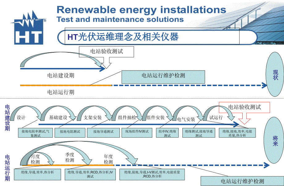 HT光伏仪器操作PPT_第4页