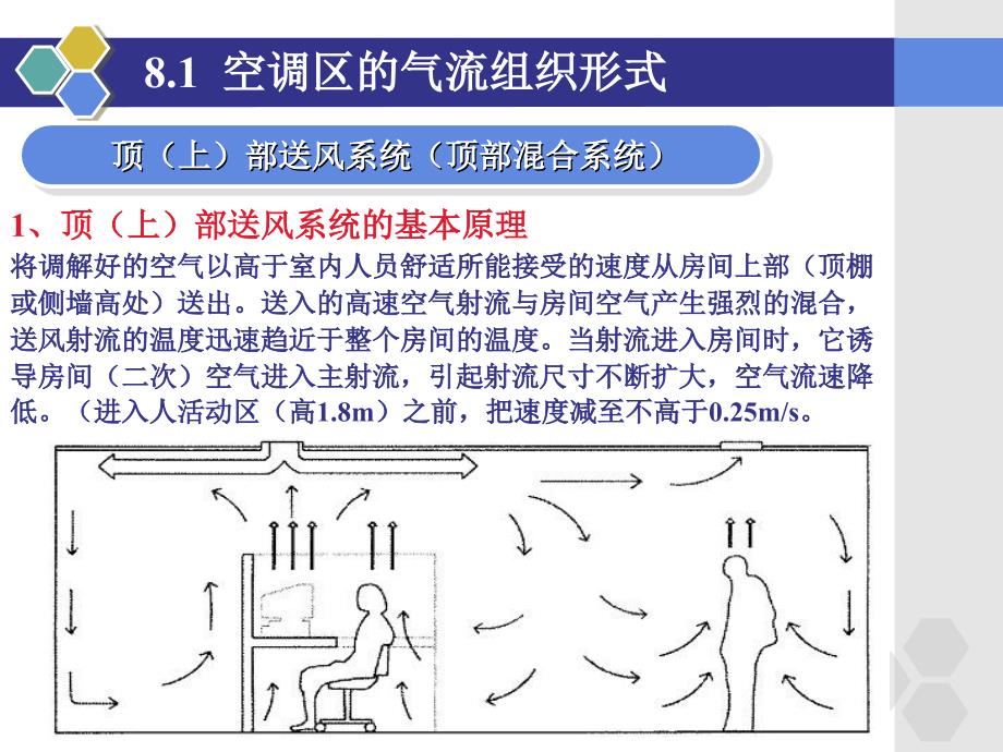 空调区的气流组织和空调风管系统通用课件_第4页