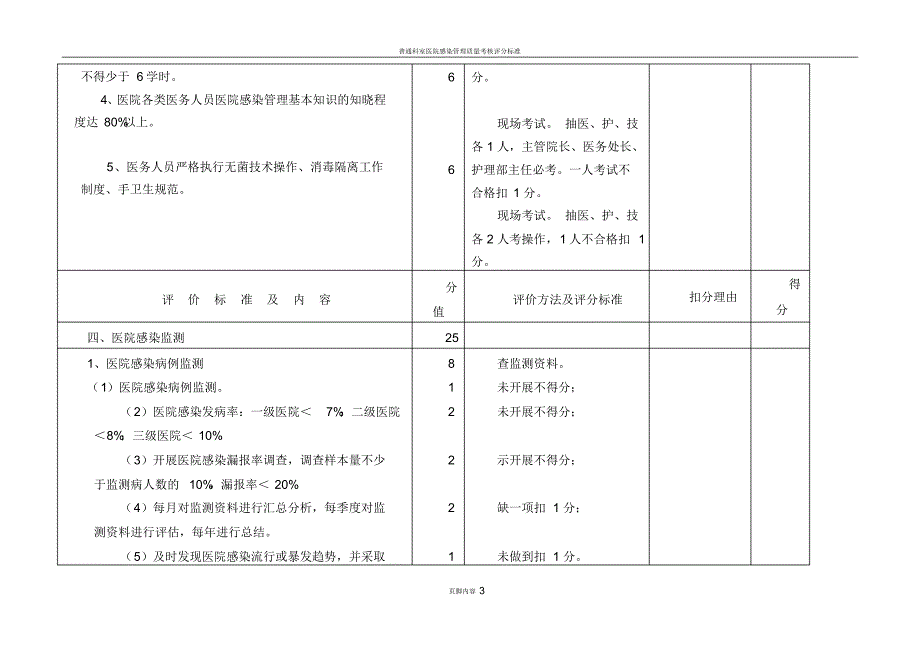 医院感染管理质量评价标准-_第3页