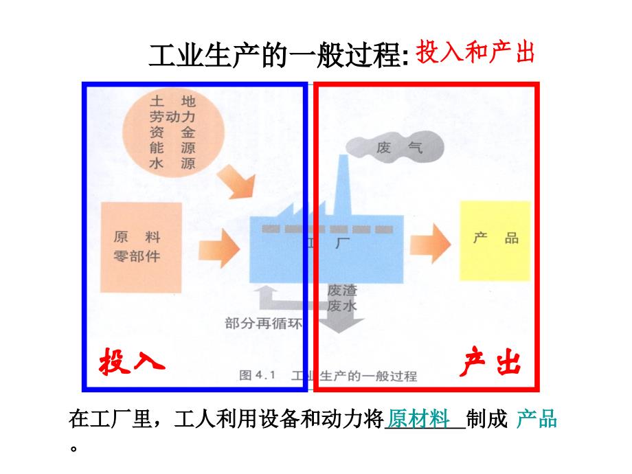 工业的区位选择（三期学员韦芳芳)_第4页