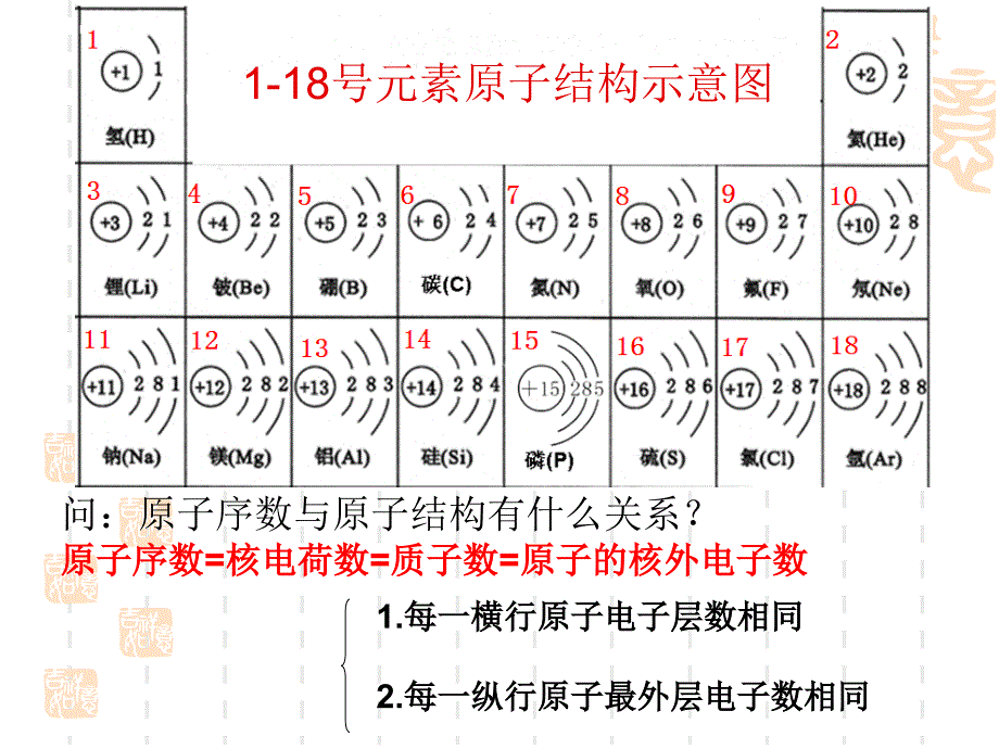 元素周期表课件精品_第4页