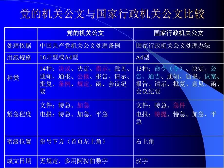 公文写作与处理课件_第5页