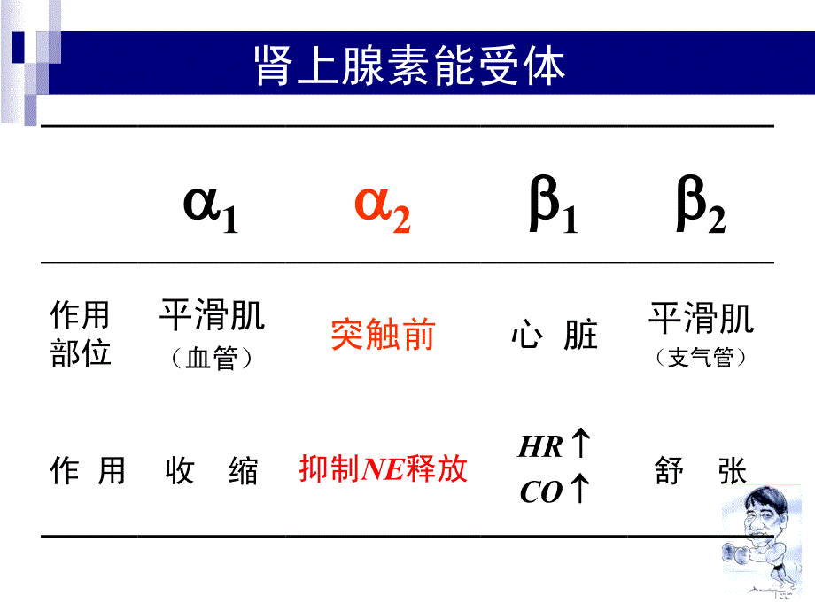 右美托咪啶的临床应用_第4页