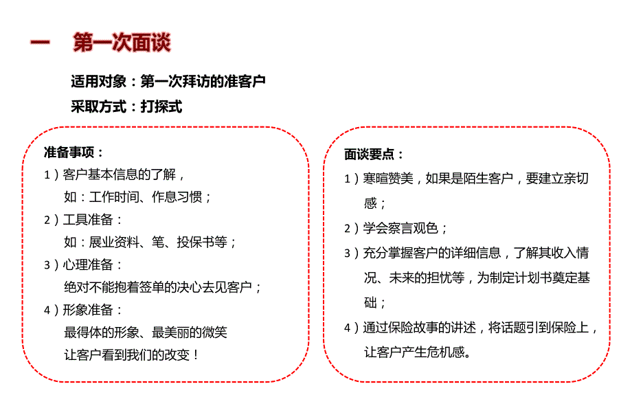 保险营销有效面谈17页_第4页