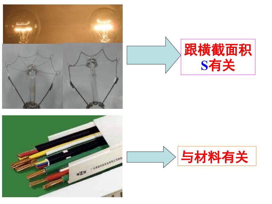 导体的电阻课件_第4页