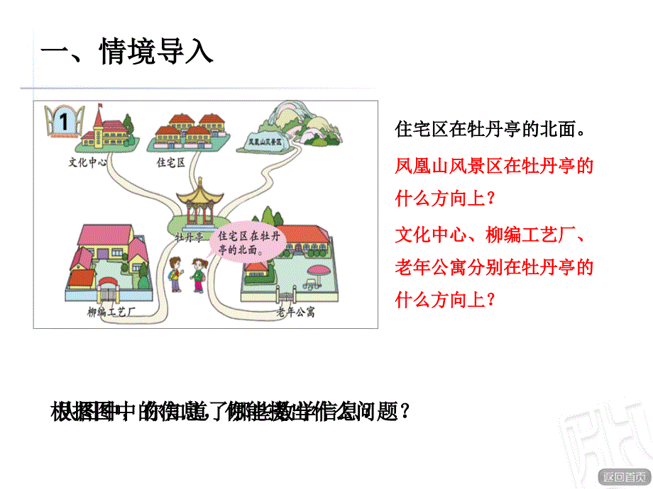 青岛版数学三年级上册第四单元信息窗1《辨认方向》ppt课件_第2页