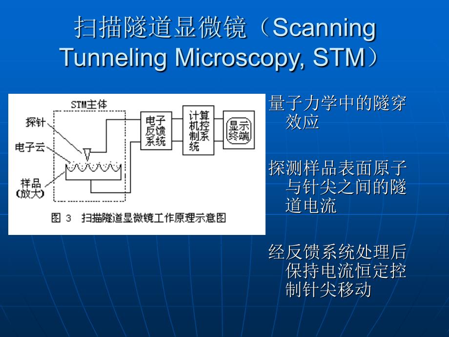 电化学腐蚀法制备扫描隧道显微镜针尖PPT课件_第3页