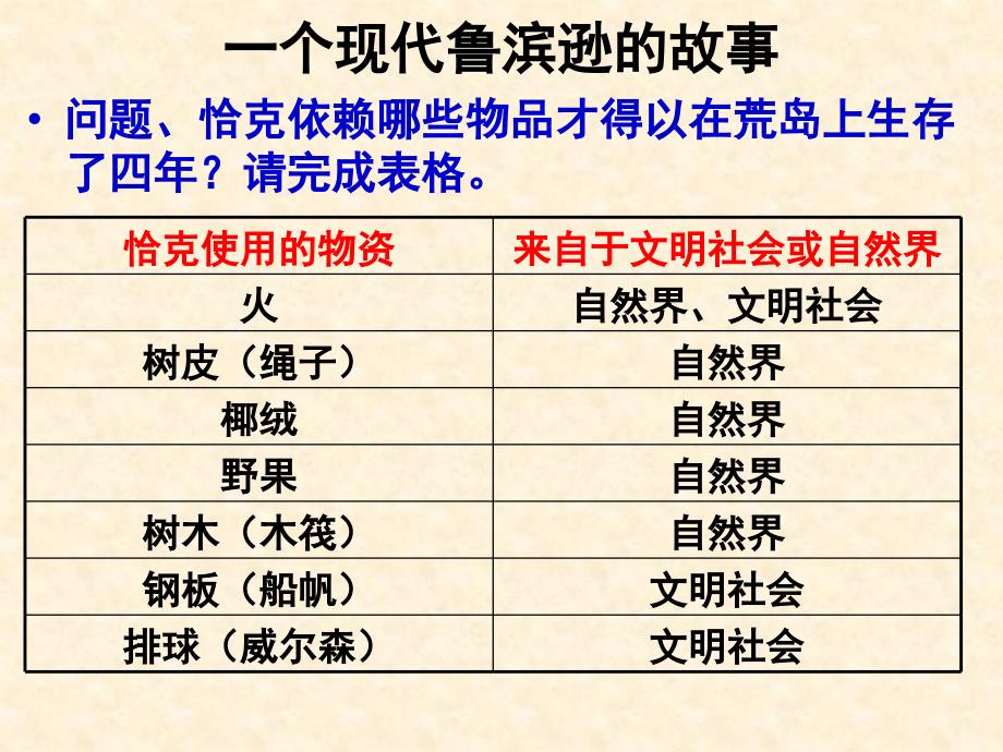 我们身边的人际关系ppt课件_第4页