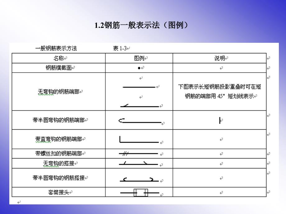 梁柱板钢筋平法标注解1_第4页