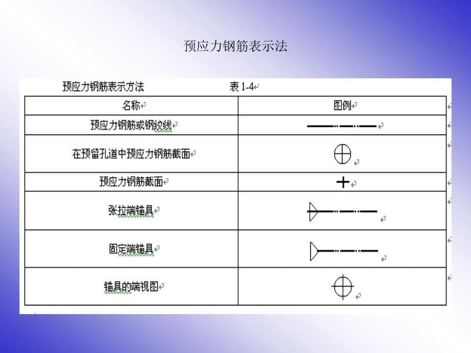 梁柱板钢筋平法标注解1_第5页