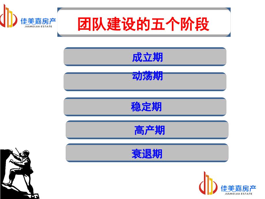 门店团队建设管理课件_第3页