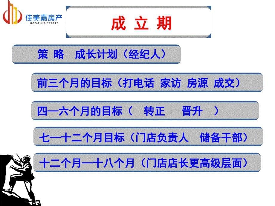 门店团队建设管理课件_第5页