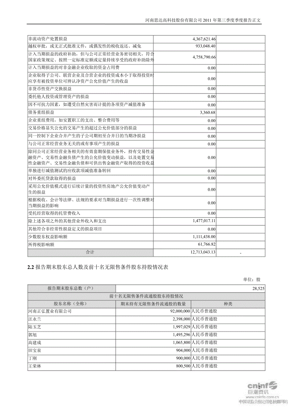 ST思达：第三季度报告正文_第2页