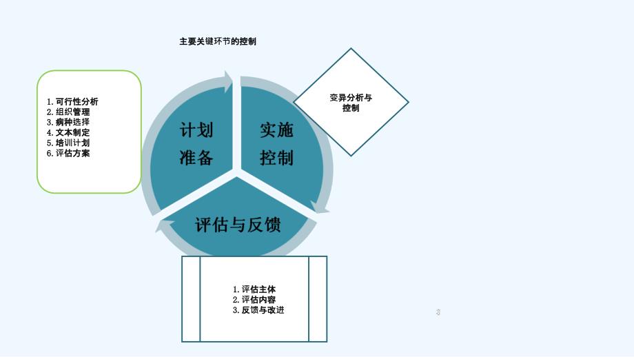 医院临床路径培训课件3_第3页