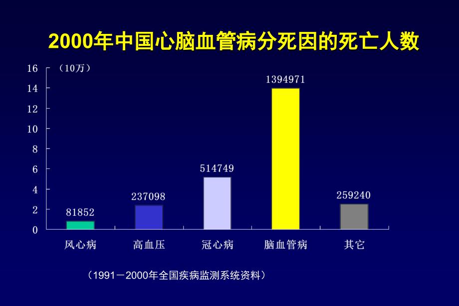 高血压防治进展_第4页