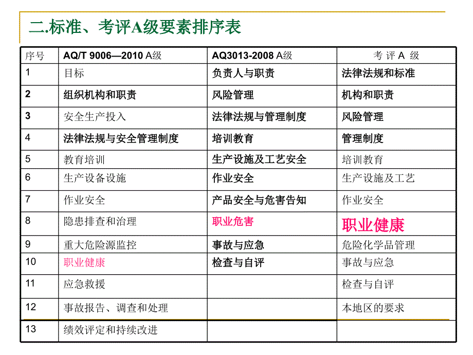 企业安全生产标准化工作资料之八职业健康.ppt_第4页