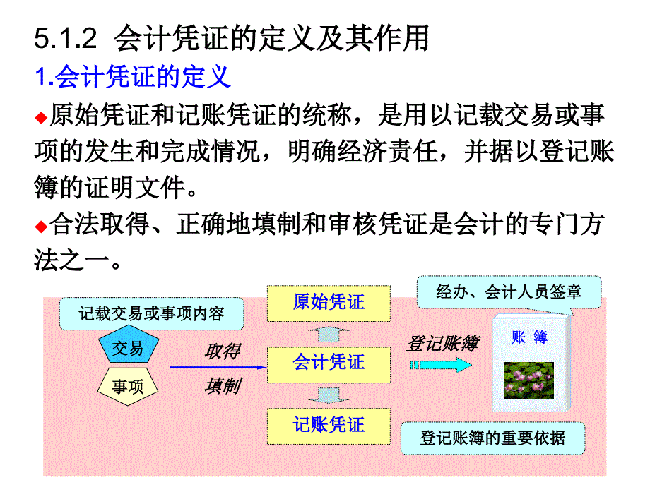 第章会计凭证_第4页