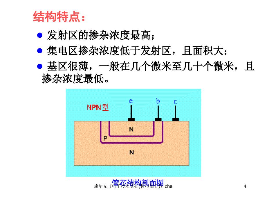 康华光电子技术基础模拟部分cha课件_第4页