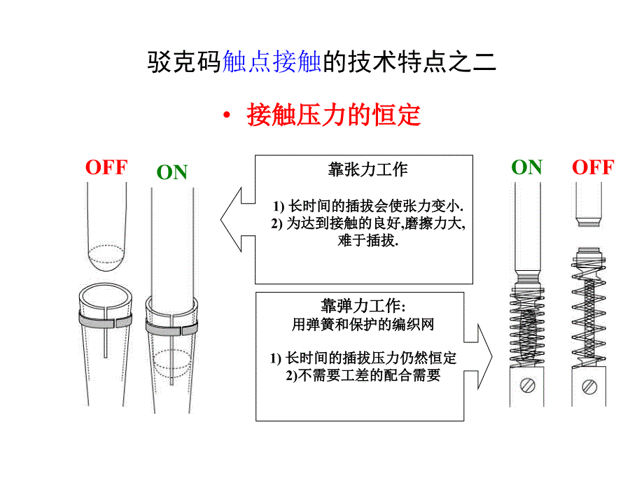 驳克码(MARECHAL)产品介绍.ppt_第4页