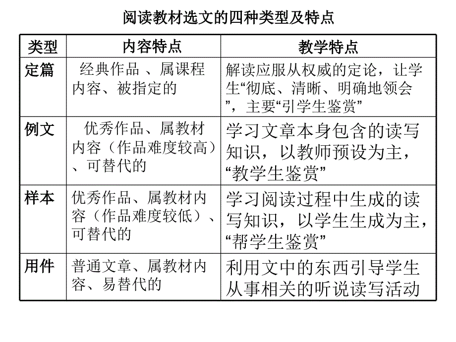 苏教版高中语文必修二_第4页