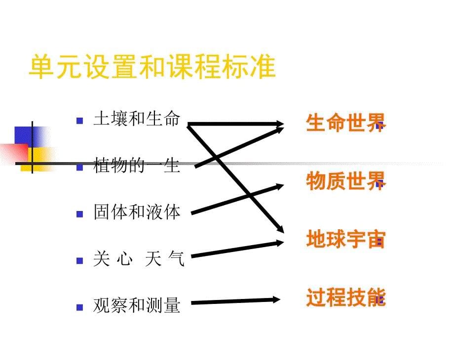 科学知识树演示文稿2(1)_第5页