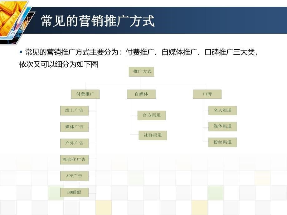 企业新媒体运营策划版_第5页