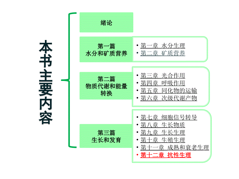 植物生理学课件第十二章 抗性生理_第1页