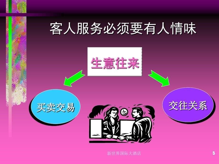 酒店全员营销培训.ppt_第5页