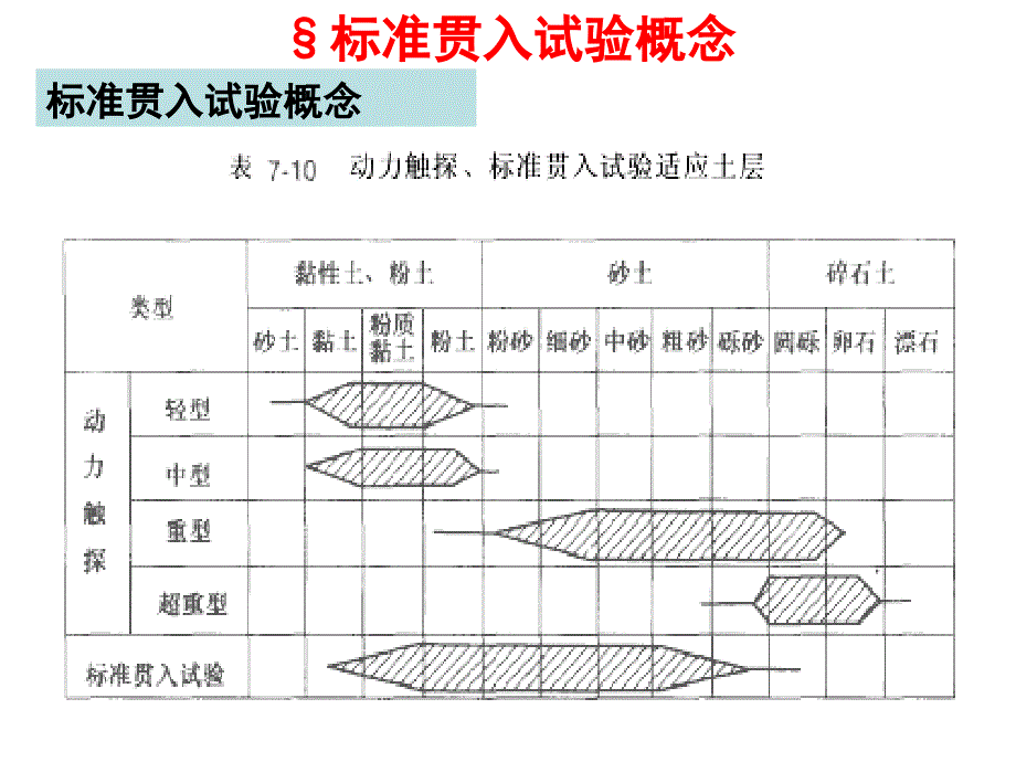 标准贯入试验(图文)_第3页