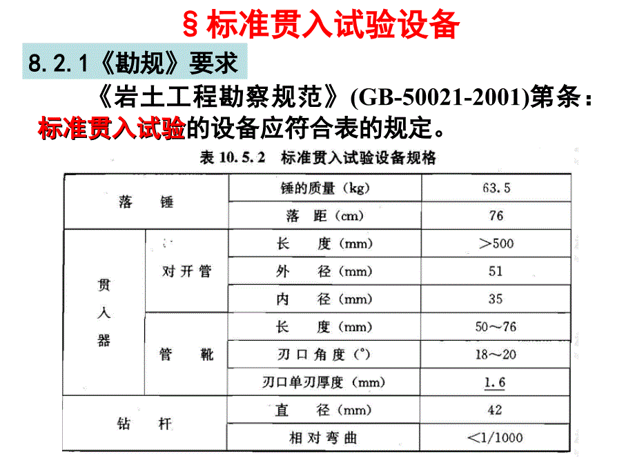 标准贯入试验(图文)_第4页