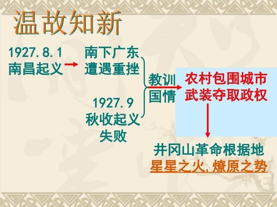 王丽霞红军不怕远征难课件_第5页