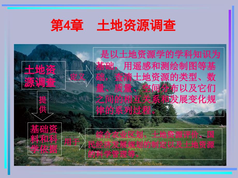 《土地资源学》PPT课件.ppt_第2页