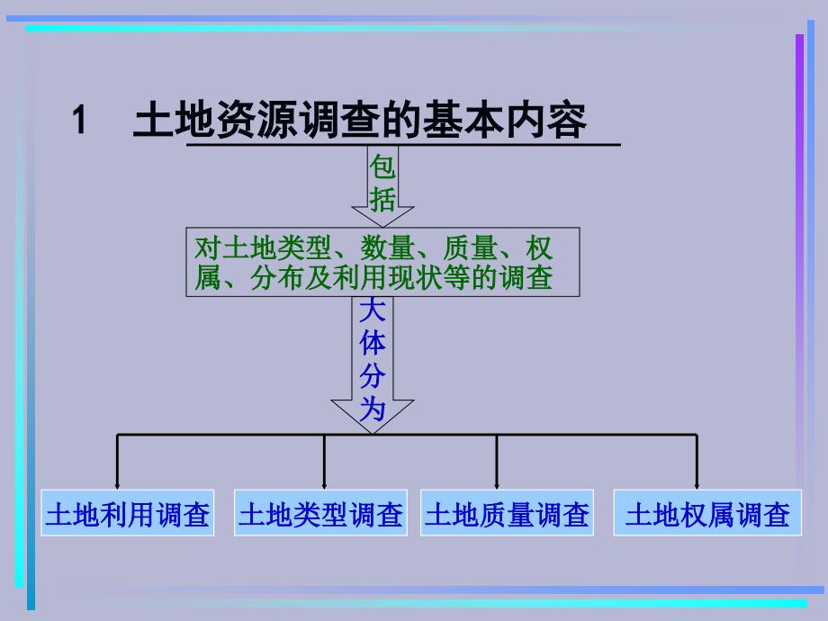 《土地资源学》PPT课件.ppt_第4页