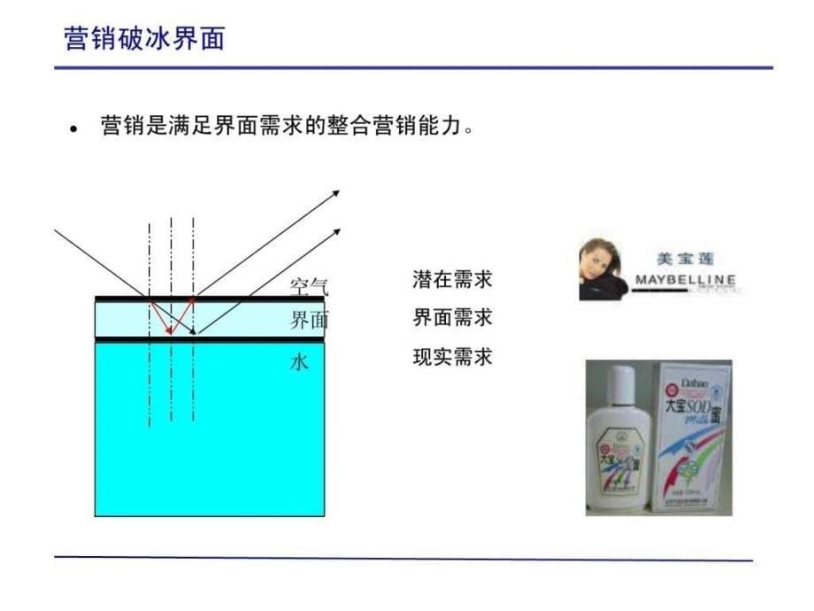 《市场营销北科大》PPT课件_第5页