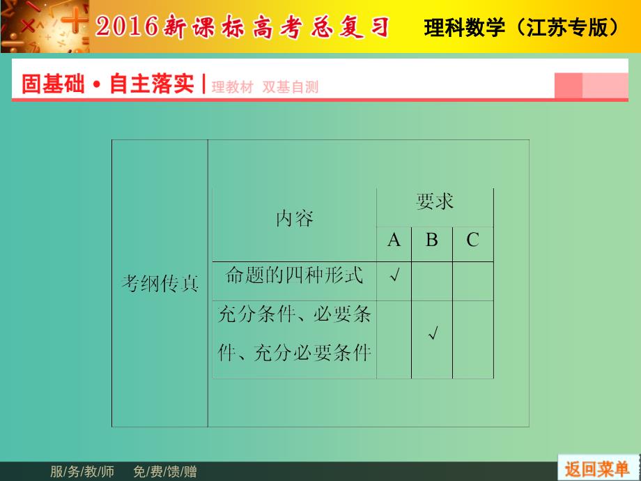 高考数学总复习 第1章 第2节 命题及其关系课件 理（新版）苏教版必修1.ppt_第2页