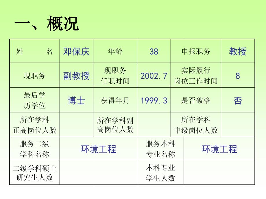 度高级专业技术职务晋升述职_第2页