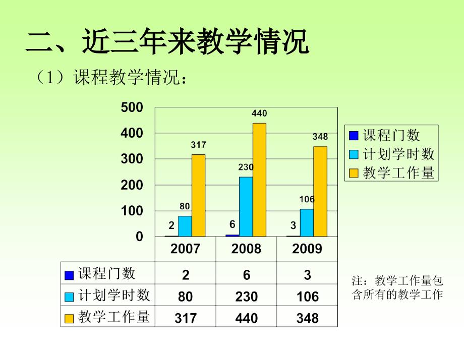 度高级专业技术职务晋升述职_第3页